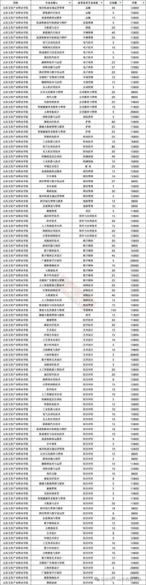 2022单招报考院校查询_1