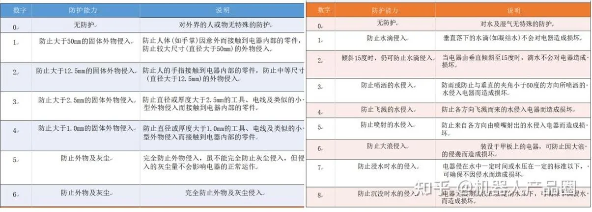ip防水等级认证_1