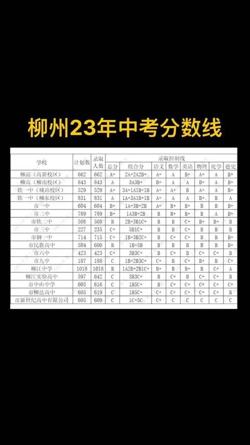 柳州普通高中报考_2