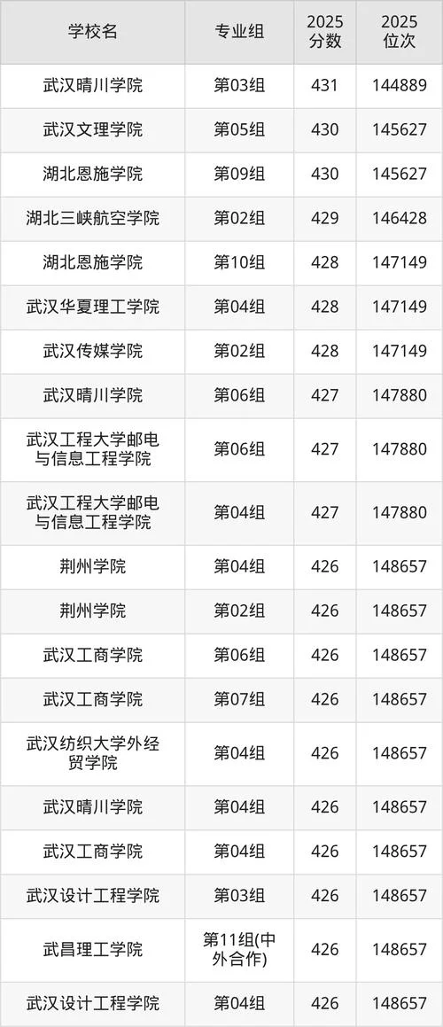 历史系最好的二本大学_1