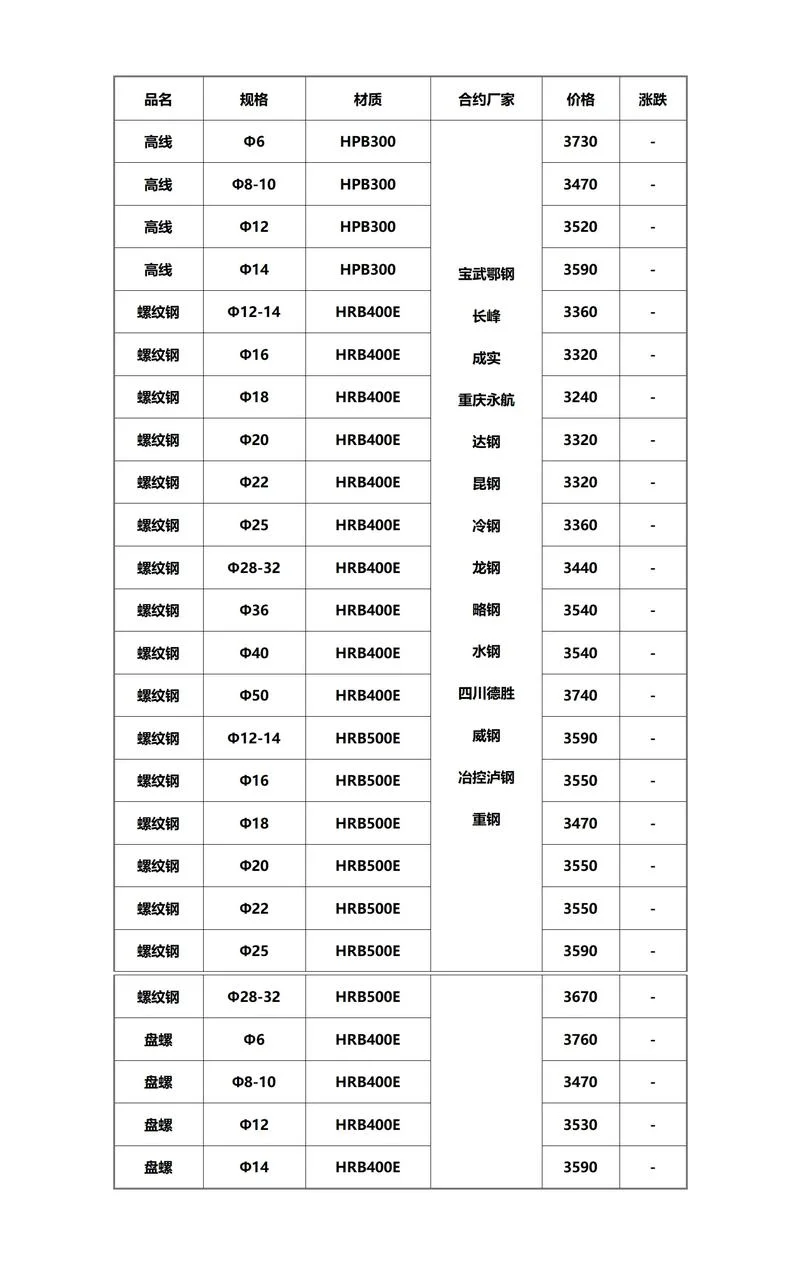 钢材今日价格在哪里查-钢材今日价格查询