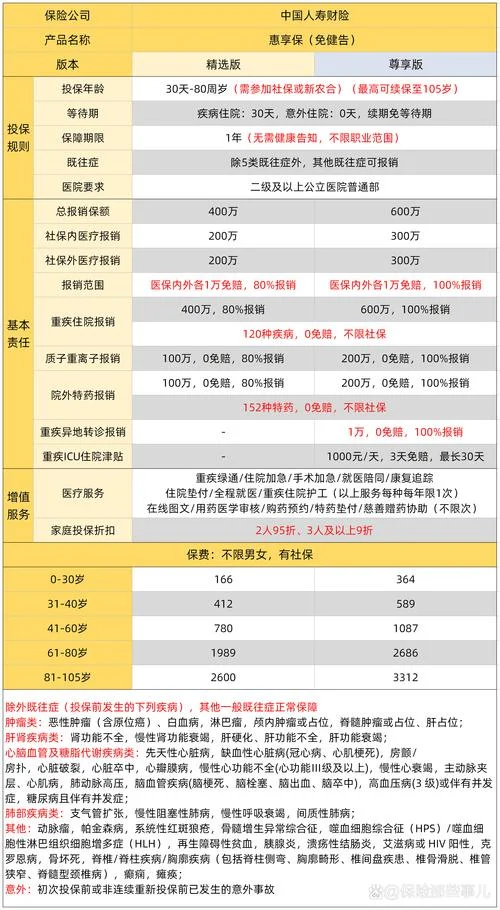 医疗保险从哪年开始_2