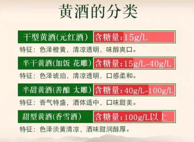 十大黄酒品牌排行榜_1