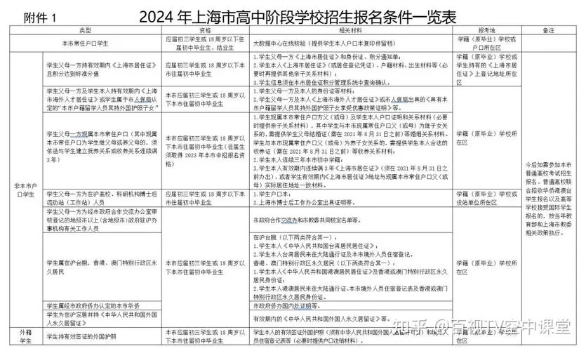 上海警察考试2024年报考条件-上海警察考试 2024 条件