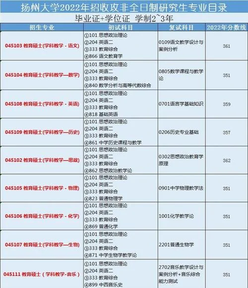 什么专业能考研_1
