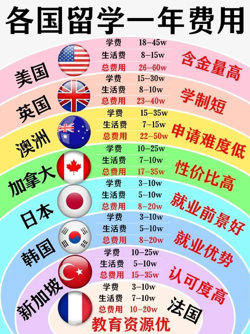 多伦多留学一年费用-多伦多留学一年费用