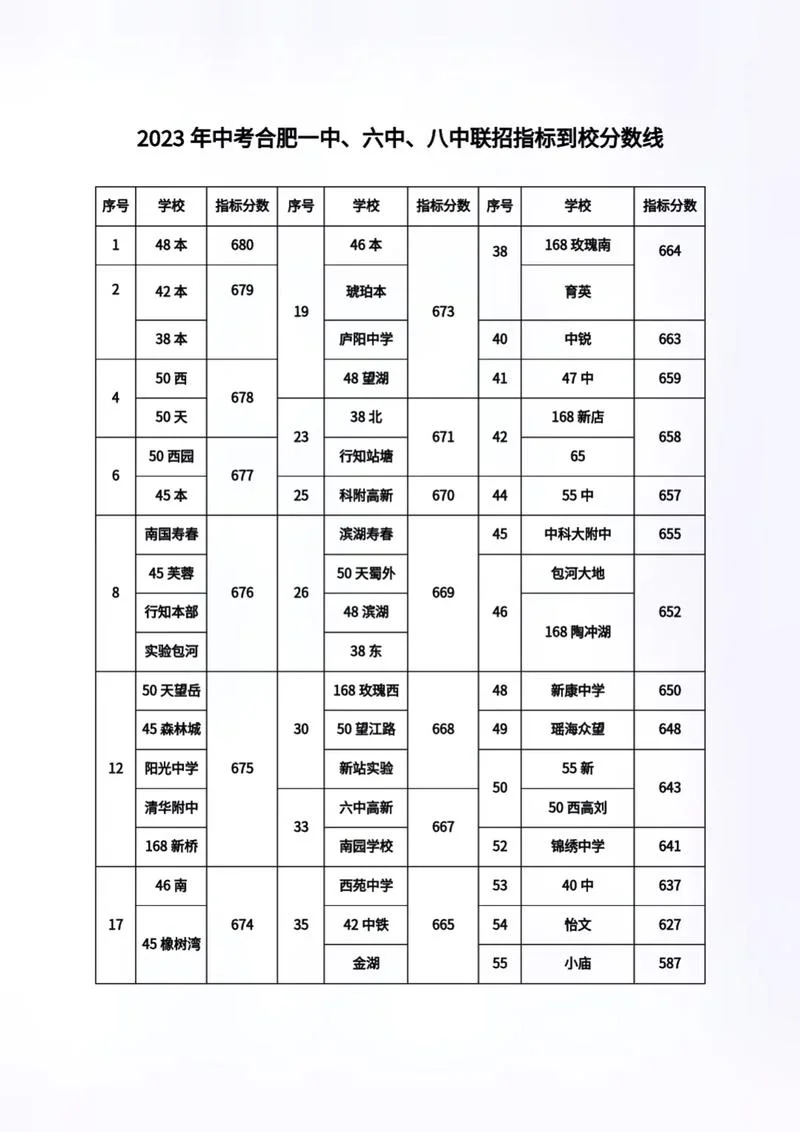 合肥168中学小升初_1