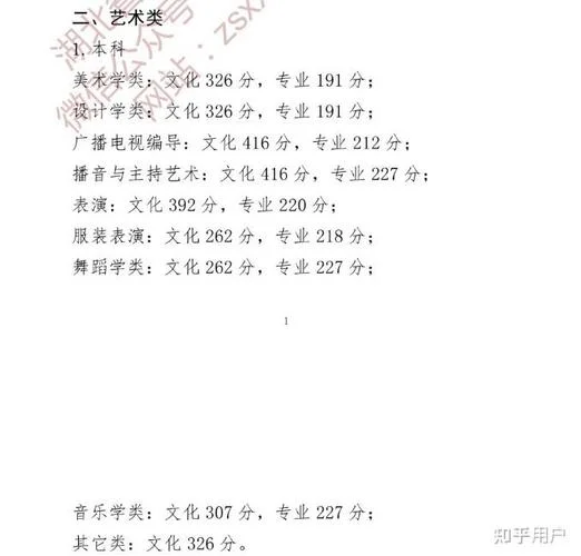 艺术生文化成绩_1
