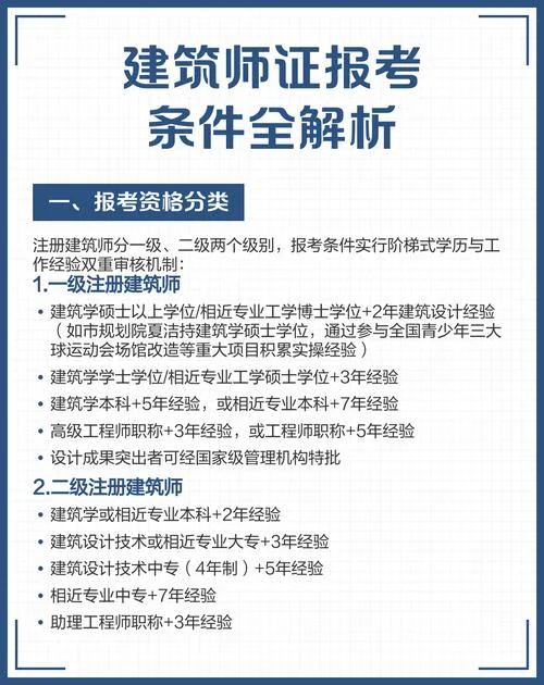 一级建筑师师报考条件_1
