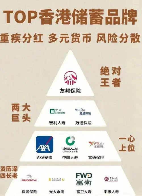 最好的保险公司是哪家_2