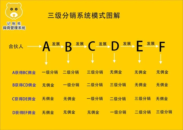 分销宝是干什么用的_1