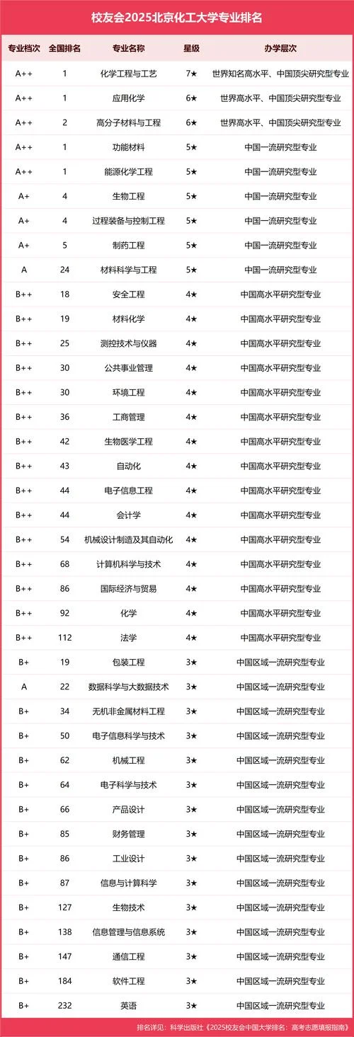 化学工程与工艺考研可以考哪些专业-化学工程考研专业选择