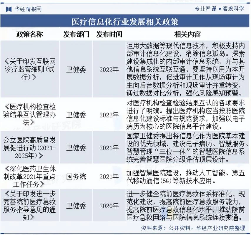 中国医药集团发展历史-中国医药集团沿革