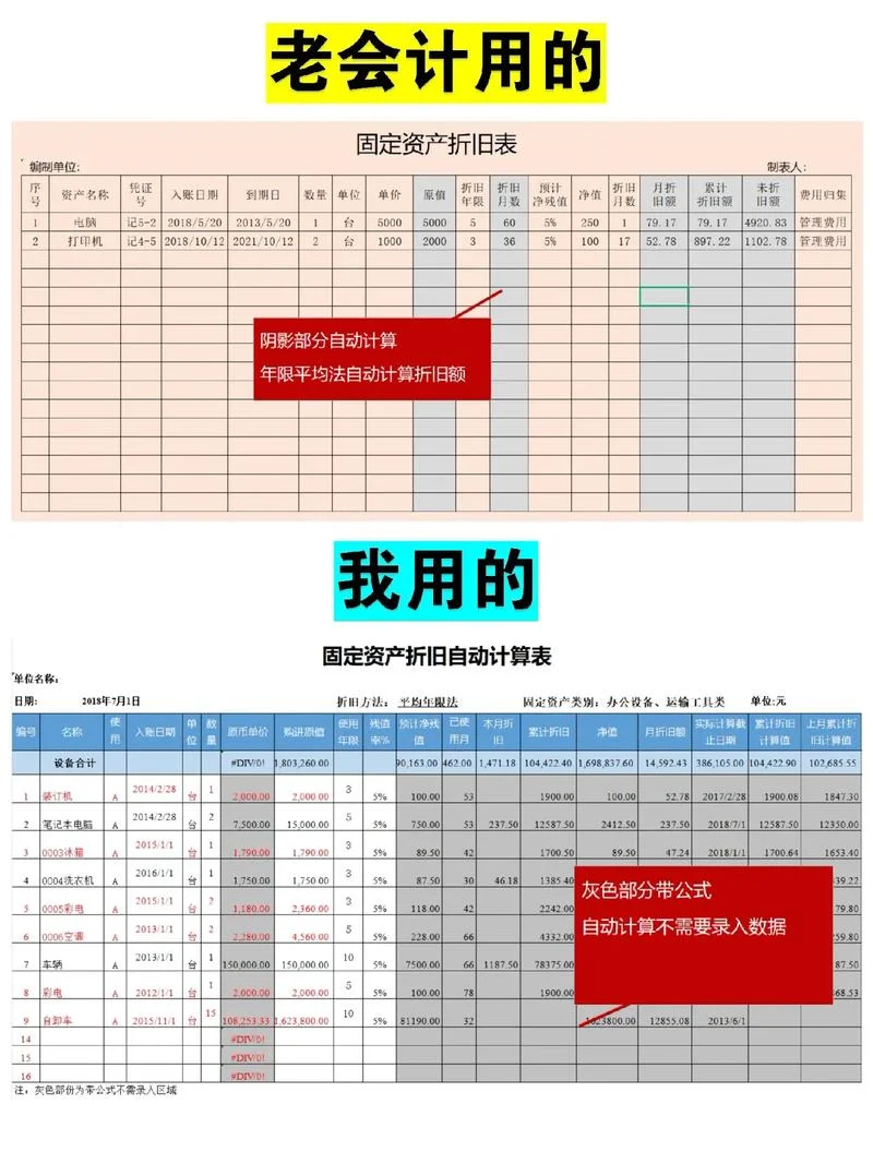 折旧计算公式图解-折旧计算图表解读