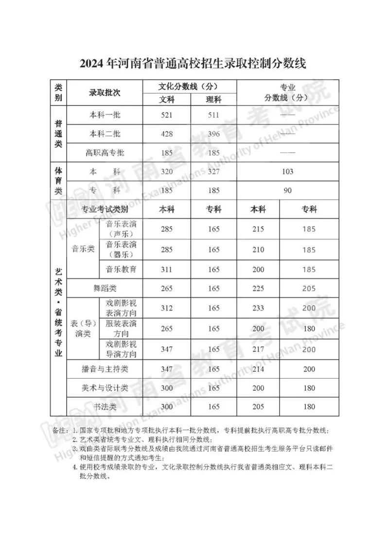 高考成绩的文化分-文化分成绩高考