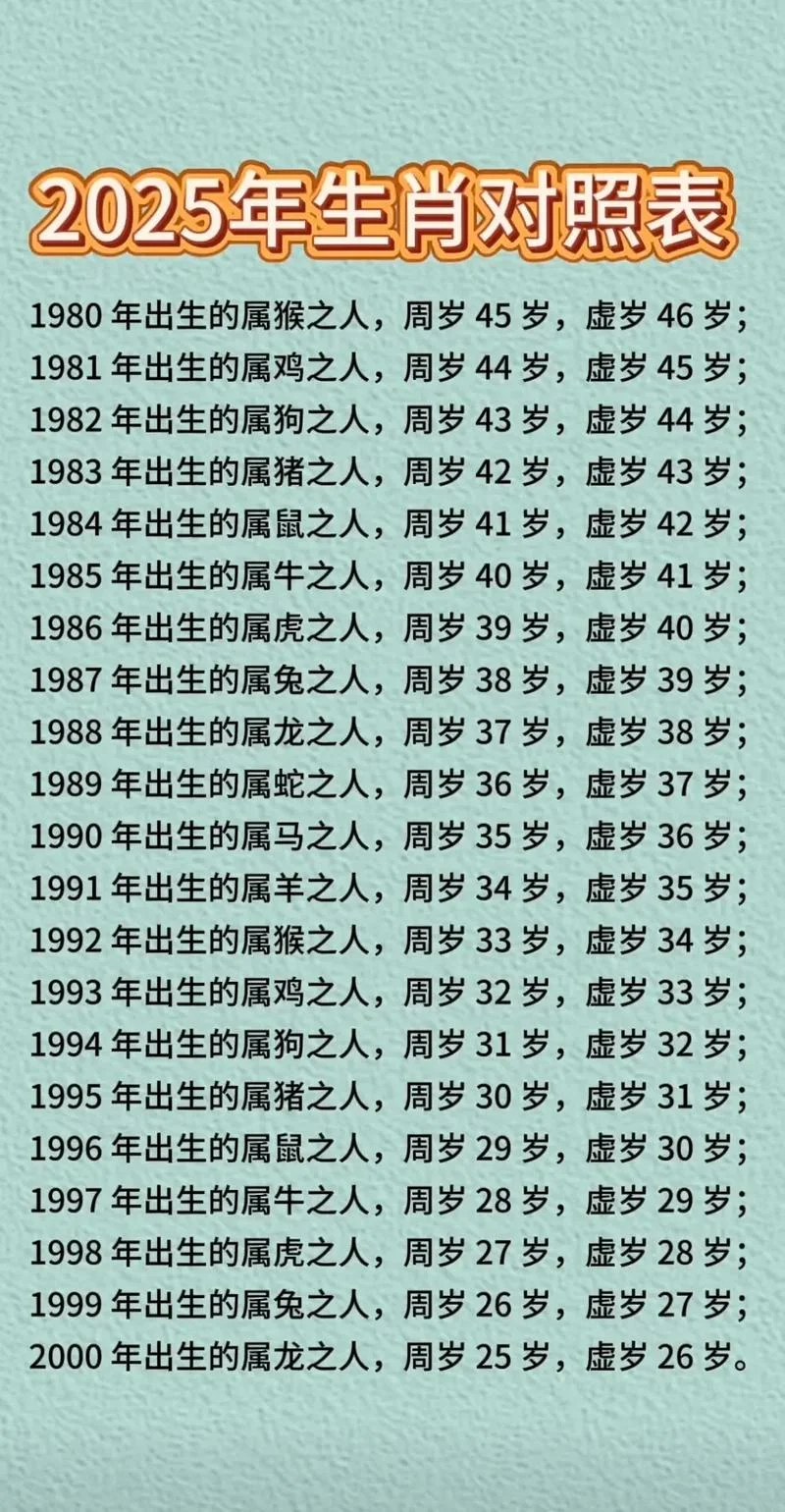 88年的今年多大-1988年今年多少岁