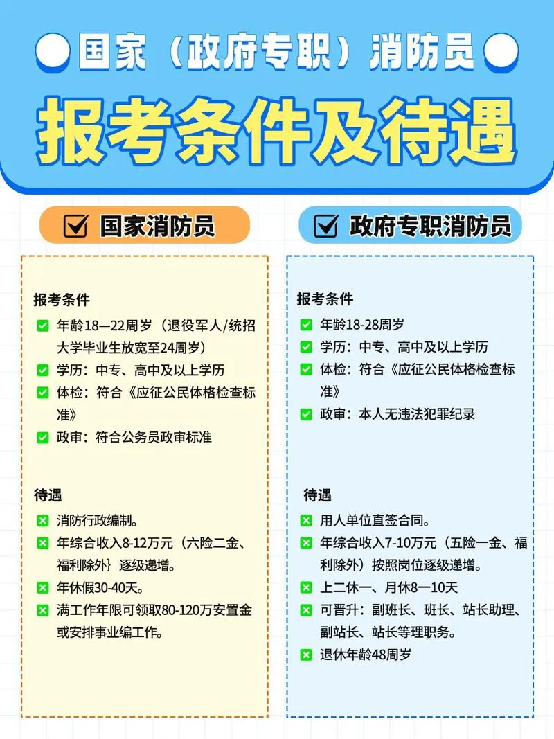 消防师报考指南_2