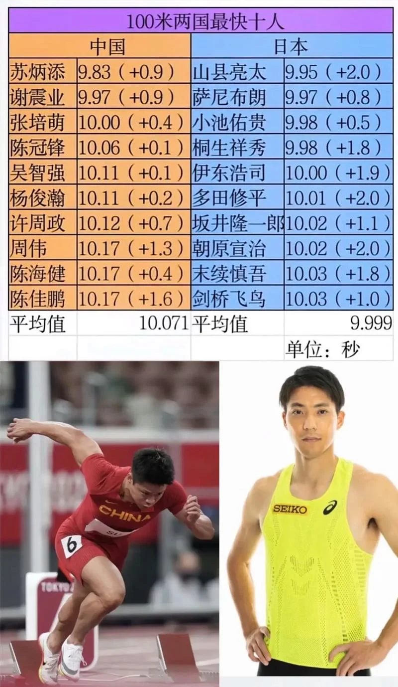 男子100米标准成绩11秒_1