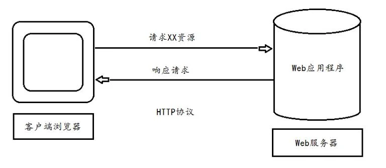 web程序设计心得体会-Web 程序设计心得