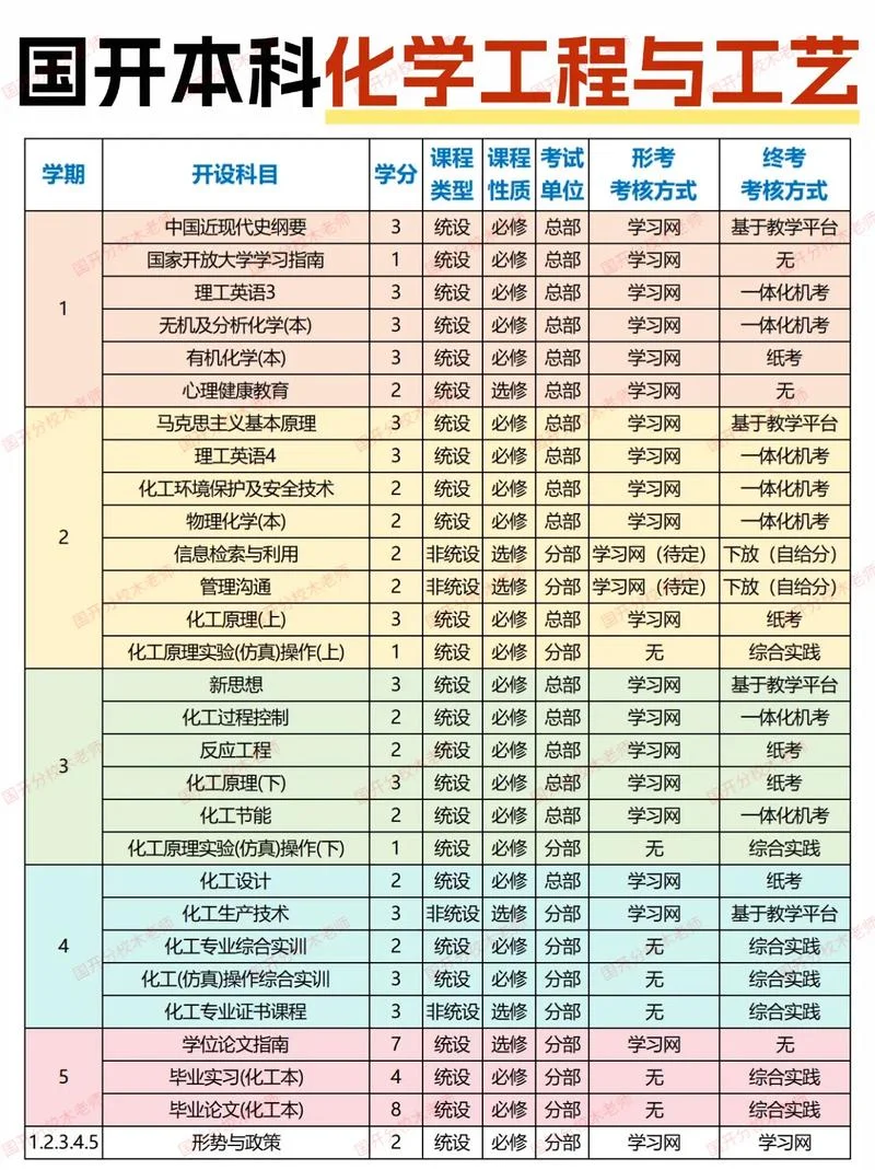 化学工程与工艺考研方向_2