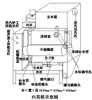 蒸汽炉工作原理_1
