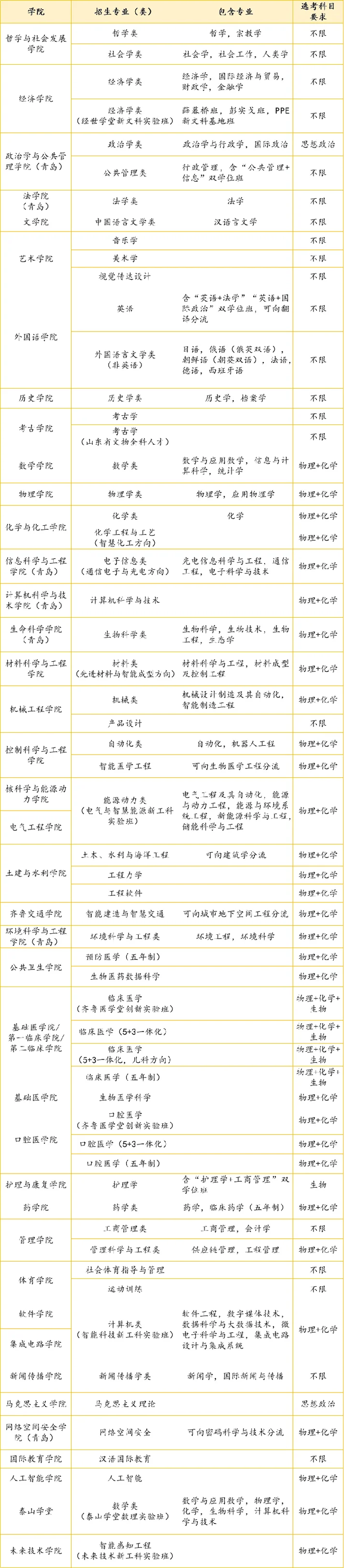 学生专业报考指南_1