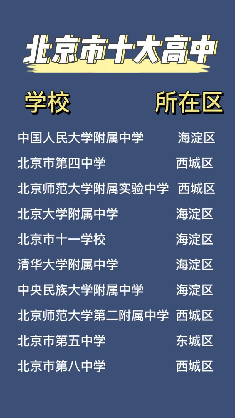 北京市高中排名_2