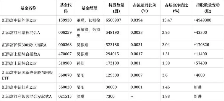 中国神华的历史股价表_1