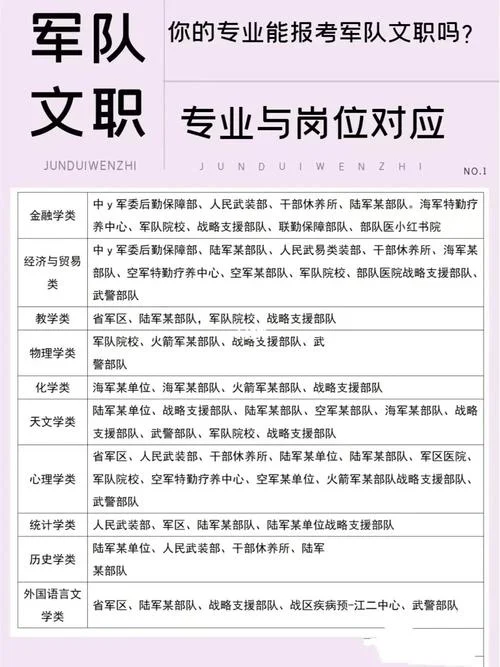 部队文职人员要求_1