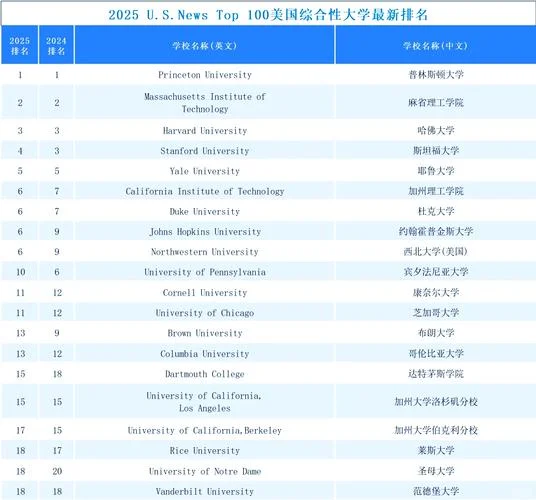 美国理工大学排名_1