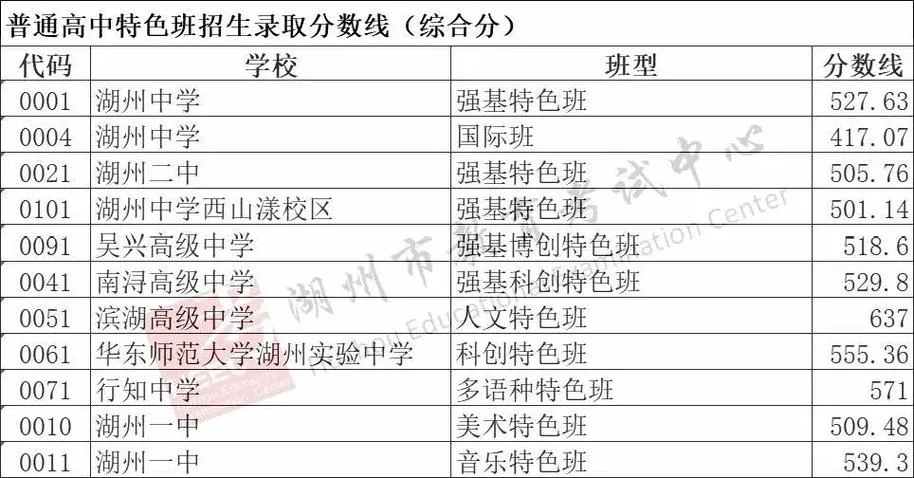 湖州中考成绩查询_2