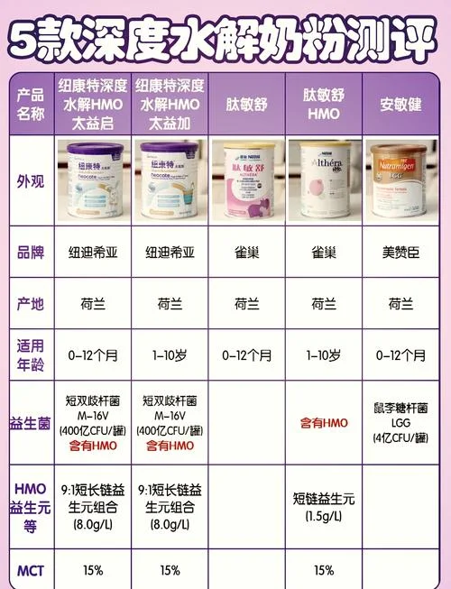 什么是水解蛋白奶粉吗_1