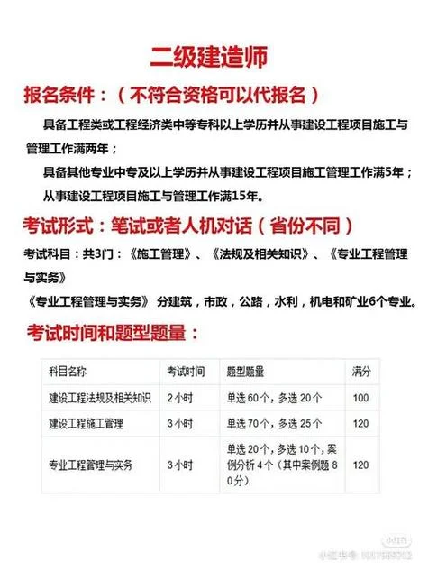 哪个网站二建报名_1