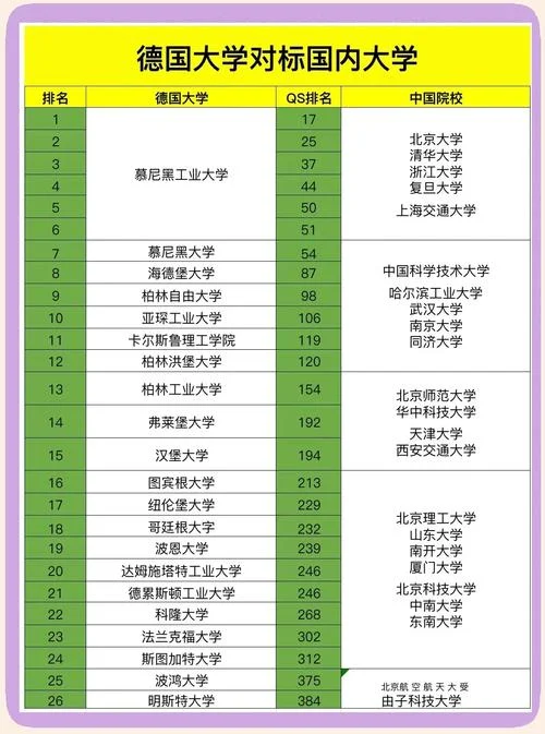 德国有哪些好大学排名_1