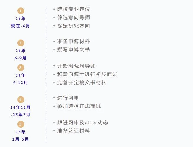 出国留学几月开始申请-出国留学申请从何时开始
