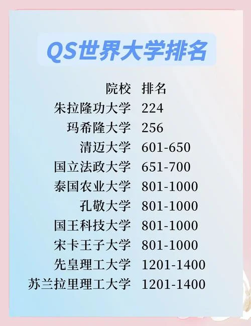 泰语专业考研大学排名-泰语专业考研排名