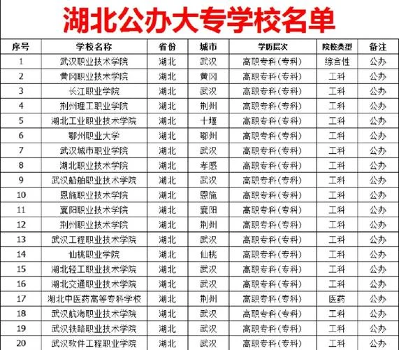 自主招生的大专有哪些学校-自主招生的大专学校