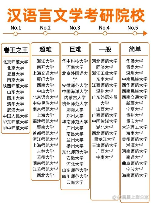 汉语言文学师范考研_1