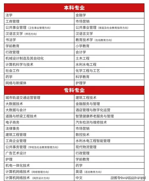 开放大学算什么学历-开放大学学历含金量低