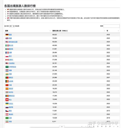 留学目的地人数排行榜_2