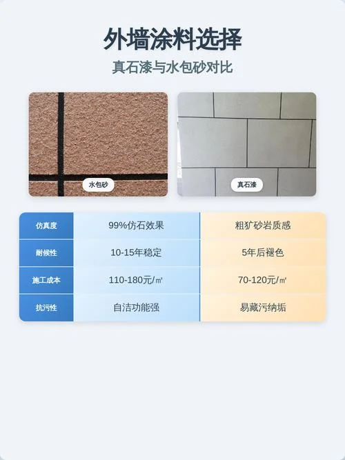水包砂真石漆一平方用多少_2