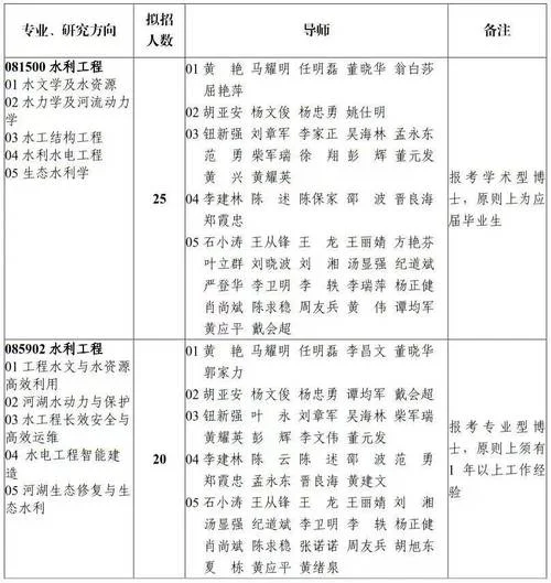 三峡大学研究生好考吗-三峡研究生考试难度