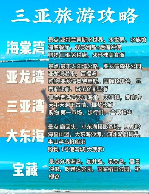 三亚旅游二日游攻略_1
