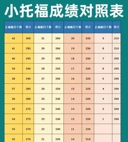 加拿大留学托福多少分-加拿大留学托福要求