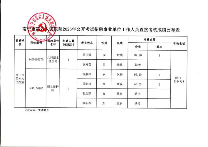 晴隆事业单位成绩查询-晴隆事业单位成绩查询