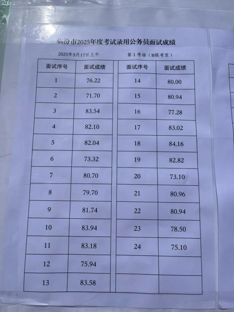 新乡公务员成绩查询_1