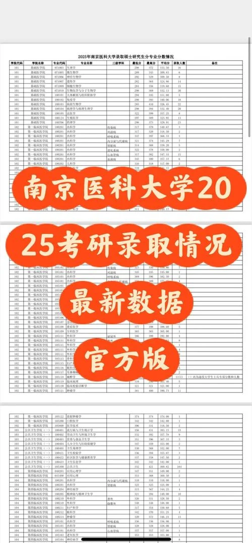南京医科大学考研专业目录_2
