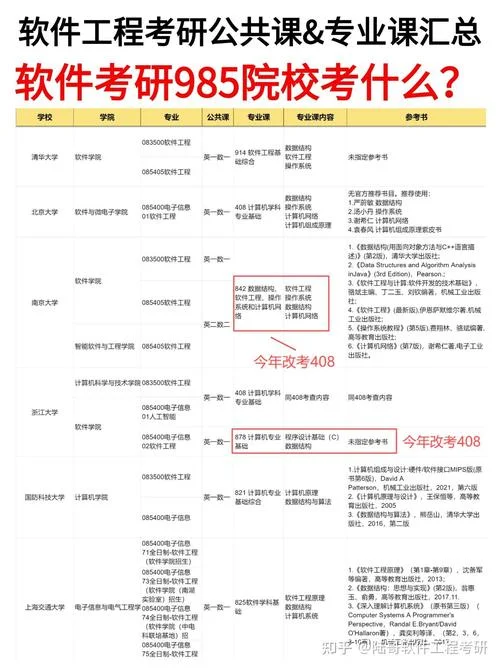 软件工程考研院校推荐_2