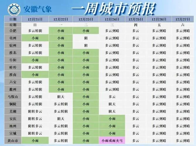 芜湖市历史天气预报-芜湖历史天气