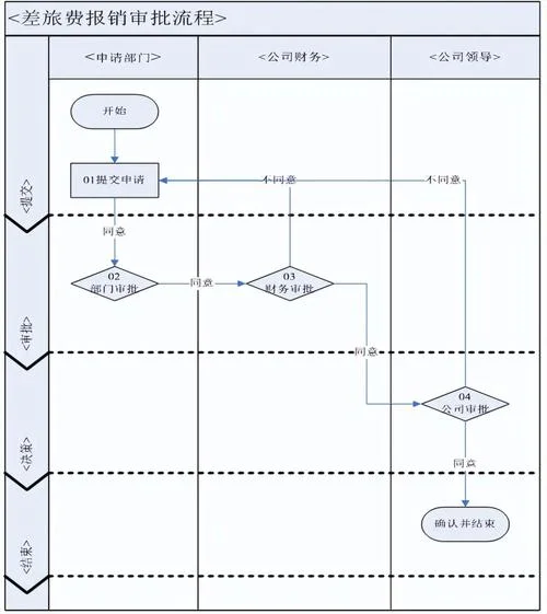 iso9000认证审核流程_2